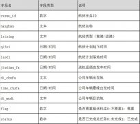 空运查询-航空公司机组用地面车辆保障安排的算