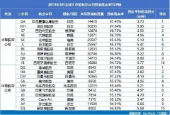 海运价-其准点率为89.85%