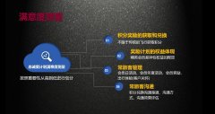 广州海运-忠诚度计划的商用价值分析与实践