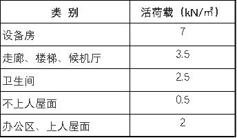 珠海机场改扩建工程获批 总投资48亿元-阿曼的空运