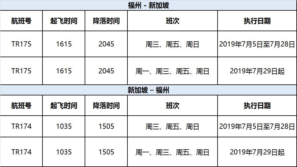 酷航福州—新加坡直飞航线正式开航-上海货运