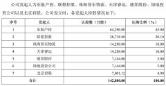 东航物流冲刺IPO：占据上海两大机场货站操作业务领先地位-货运代理