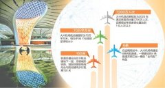 “钢铁凤凰”振翅欲飞-东南亚国际国际快递