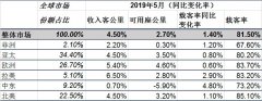 国际航协：全球航空客货运需求疲弱 增速双双放缓-青岛国际快