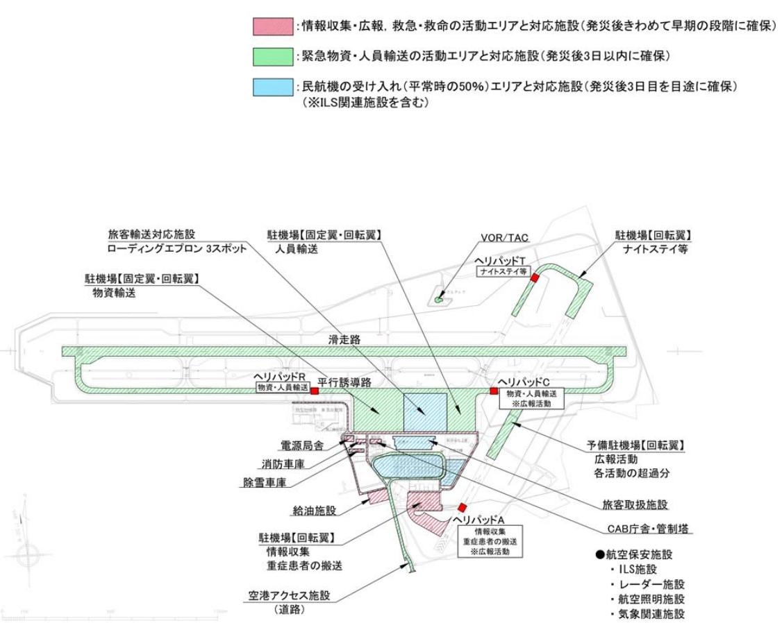 新潟机场震后恢复方案