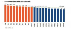 2019年第二季度航空公司服务测评报告发布-挪威空运