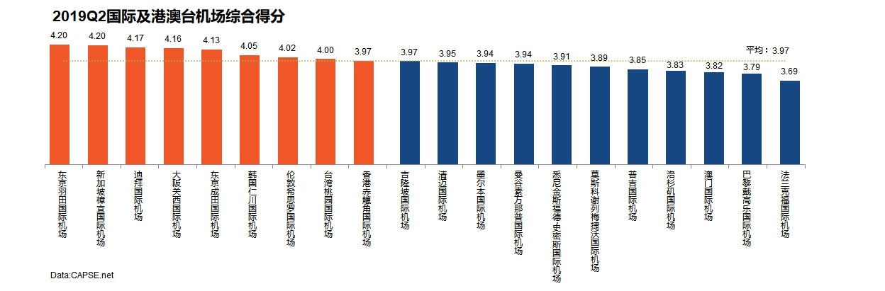 2019年第二季度机场服务测评报告发布-非洲空运