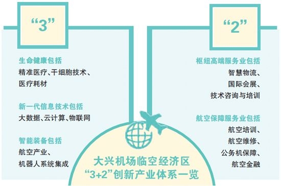 大兴机场新航城“朋友圈”再扩容-上海机场