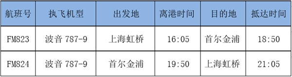 “上海启航，梦想抵达”787-9要来韩国了-深圳出口国际快递