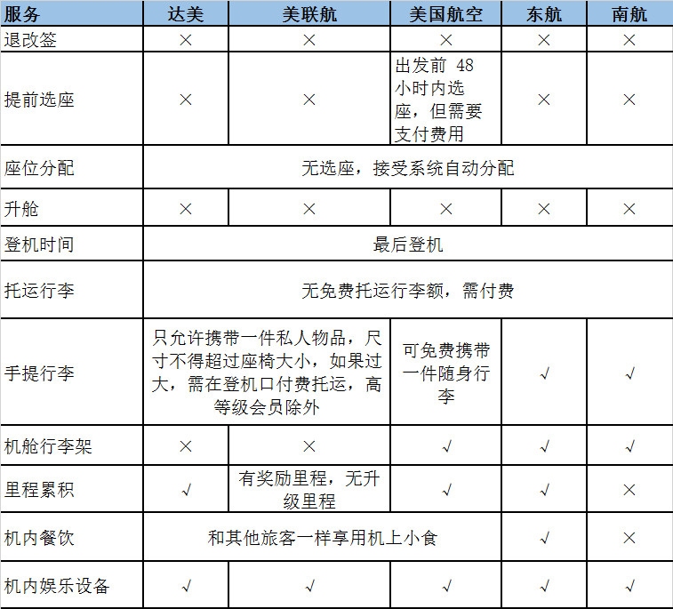 基础经济舱不仅仅是个产品-深圳出口空运