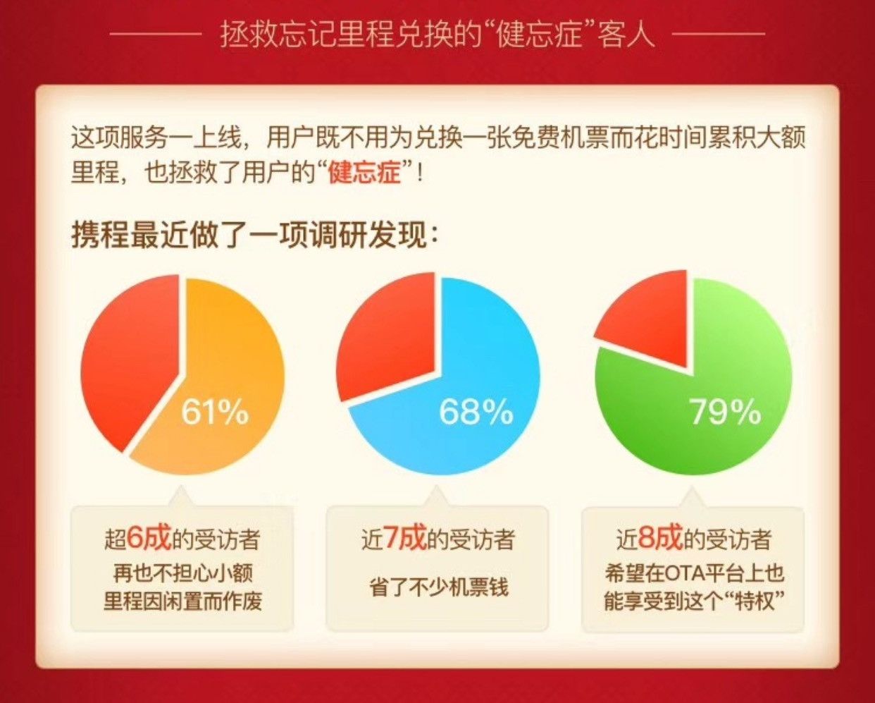 OTA与航司探索合作新模式 用户里程可以当钱花-迪拜空运