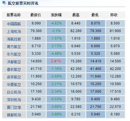 人民币汇率破“7”  航空公司面临双重打击