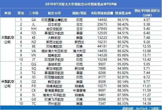 山航蝉联大陆准点五连冠