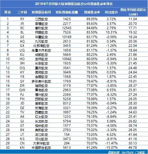 山航蝉联大陆准点五连冠