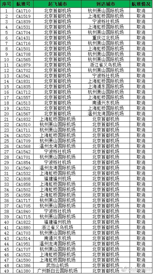 来源：国航官微