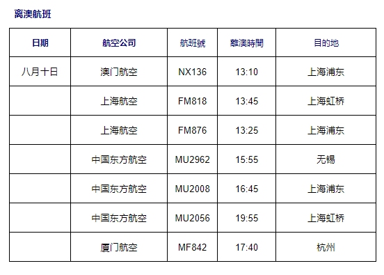 澳门机场供图