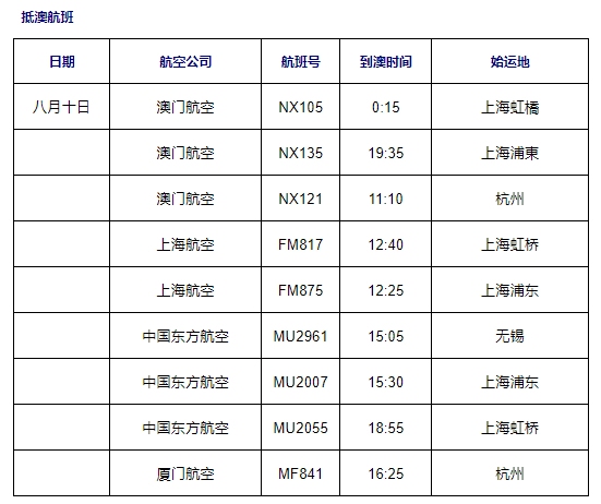 澳门机场供图