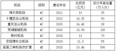 对新常态下民航运输助力宜昌高质量发展的思考-国际快递价格查询