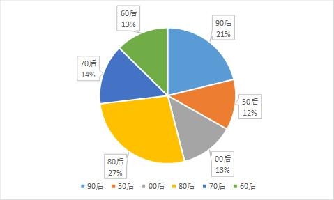 2019出境跟团游人数增长43% 青岛增速最快-国际空运跟踪查询