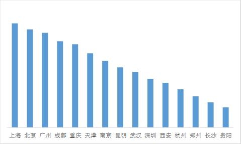 2019出境跟团游人数增长43% 青岛增速最快-国际空运跟踪查询