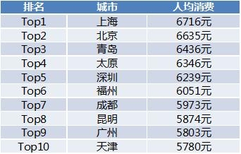 2019出境跟团游人数增长43% 青岛增速最快-国际空运跟踪查询