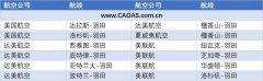 美正式分配羽田时刻 达美成羽田最大美国航司-约旦的国际快递