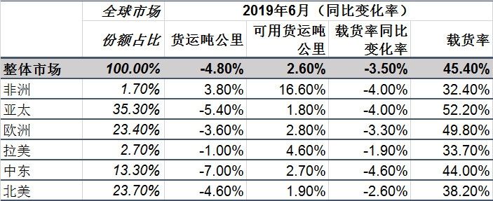 全球航空客运量增势稳健 货运量连续八个月同比下降-深圳出口国际快递