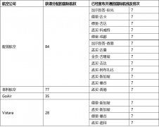 CADAS:靛蓝、香料成捷特航空破产最大赢家-法国空运