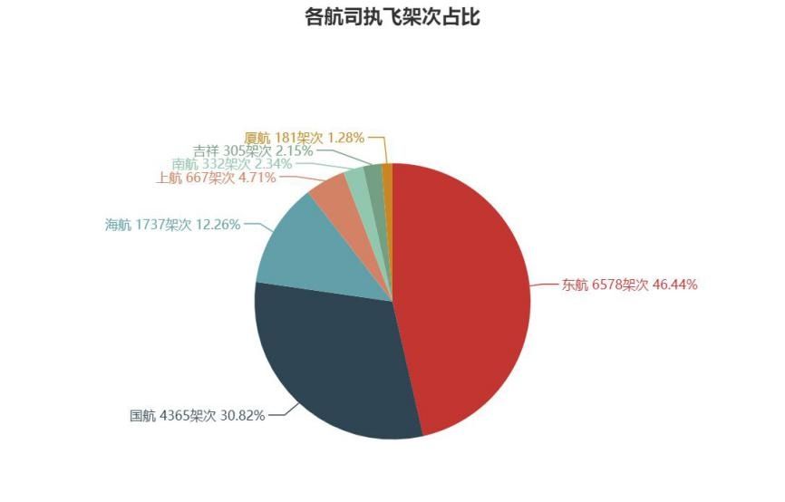 民航大蓝洞：京沪航线航班空中飞行时间-空运查询