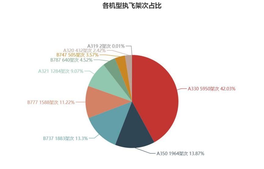 民航大蓝洞：京沪航线航班空中飞行时间-空运查询