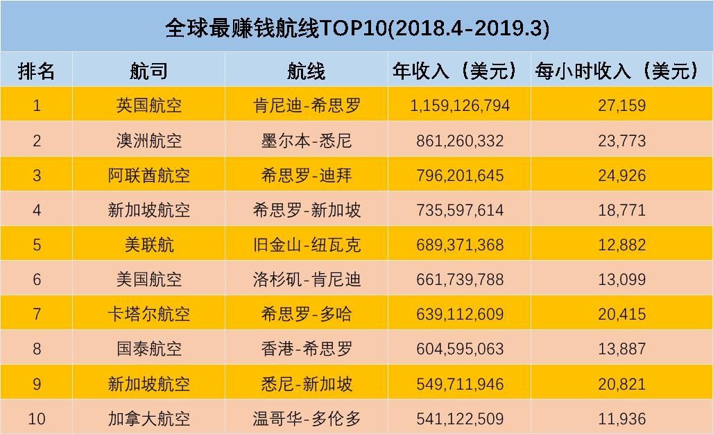 英国希思罗成最“吸金”机场 而德国新机场盖了13年还没竣工！