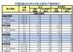 6月中国民航运输旅客5341.4万人次 增长8.2%-国际空运港口