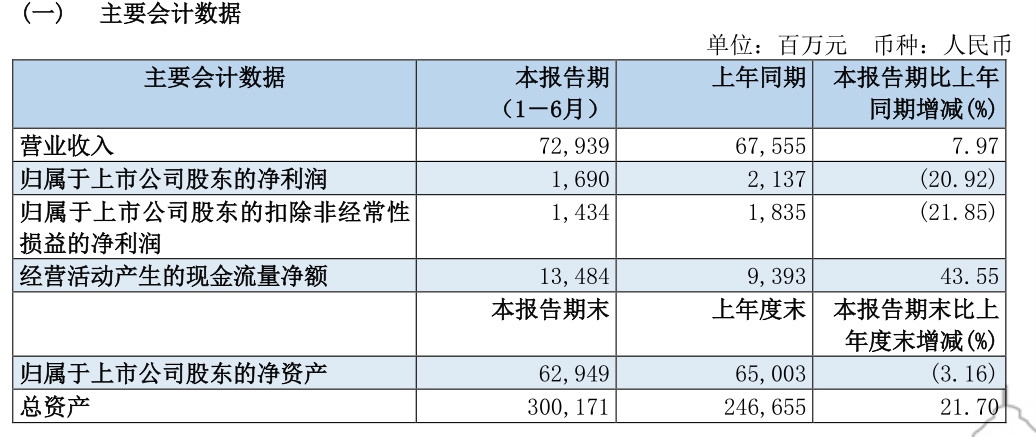 南航报告截图