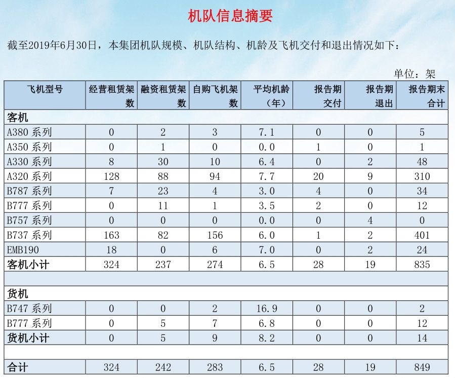 南航报告截图