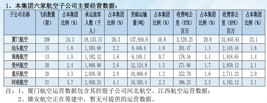 南航报告截图