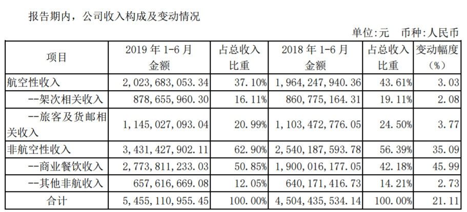 公告截图