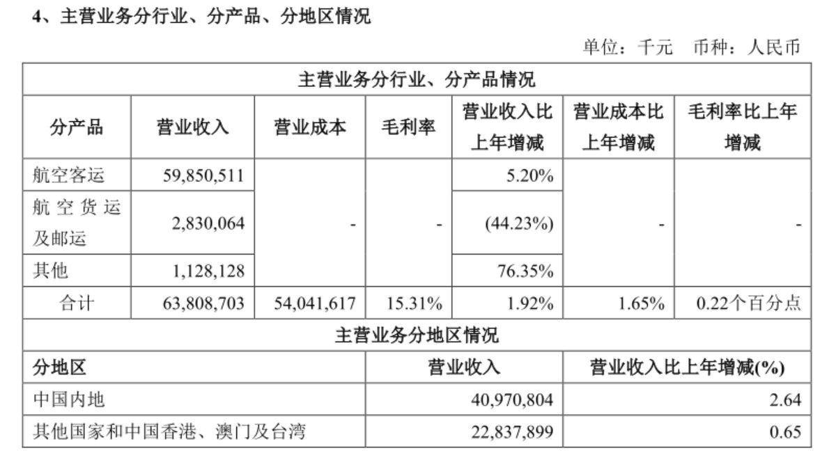 国航发布上半年报 计划明年引进3架ARJ21-迪拜空运