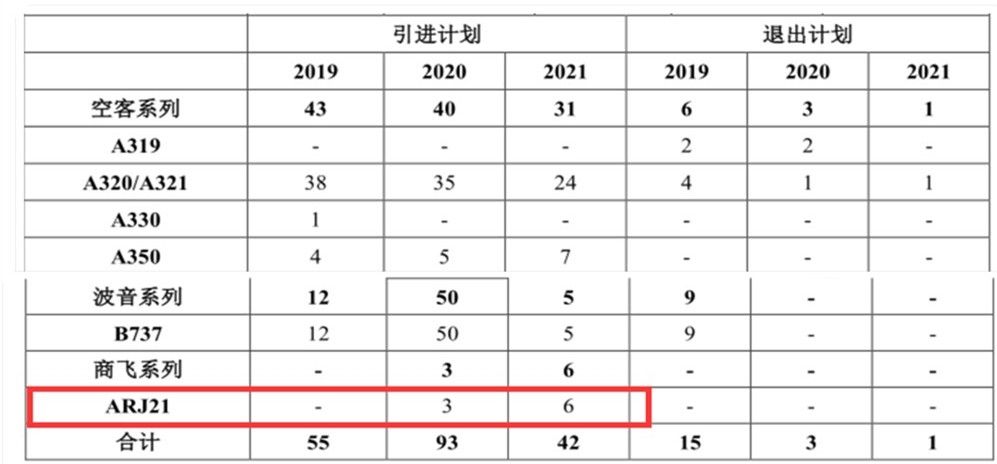 国航发布上半年报 计划明年引进3架ARJ21-迪拜空运