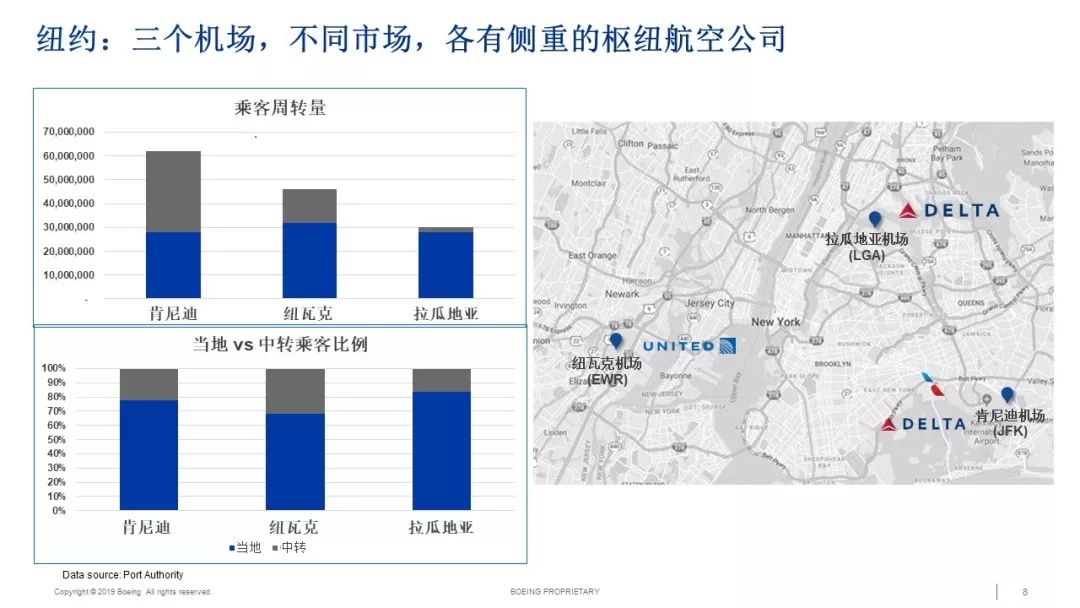 波音支持大兴机场为航空业带来新机遇-海运价格