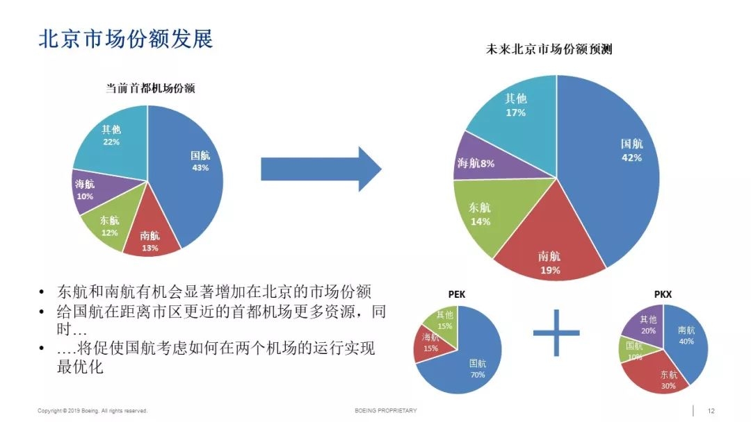 波音支持大兴机场为航空业带来新机遇-海运价格