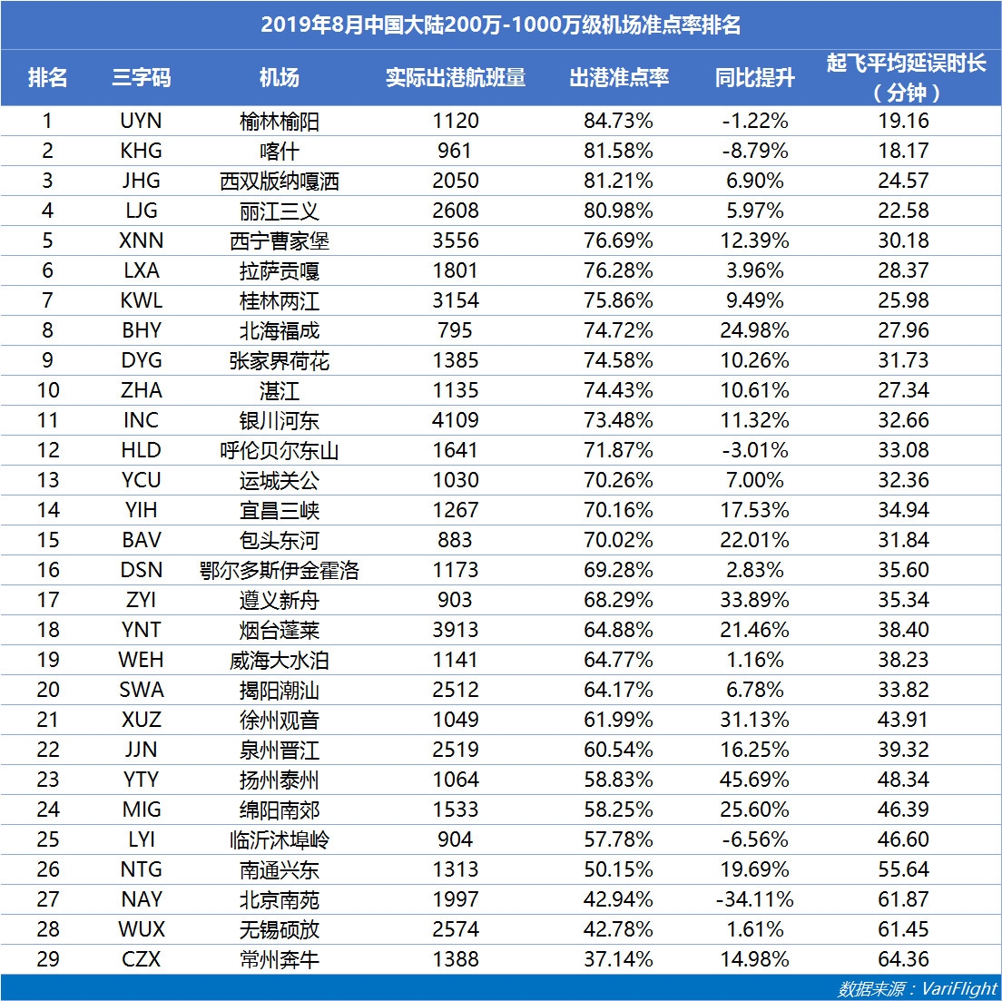 200万到1000万