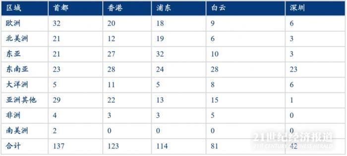 频迎政策利好，深圳机场加快建设“国际航空枢纽”-上海机场