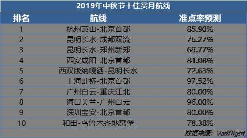 来源：飞常准