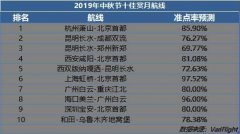 中秋国内计划出港航班5.29万 赏月航线上海虹桥-北京首都准点率最高-厦门海运