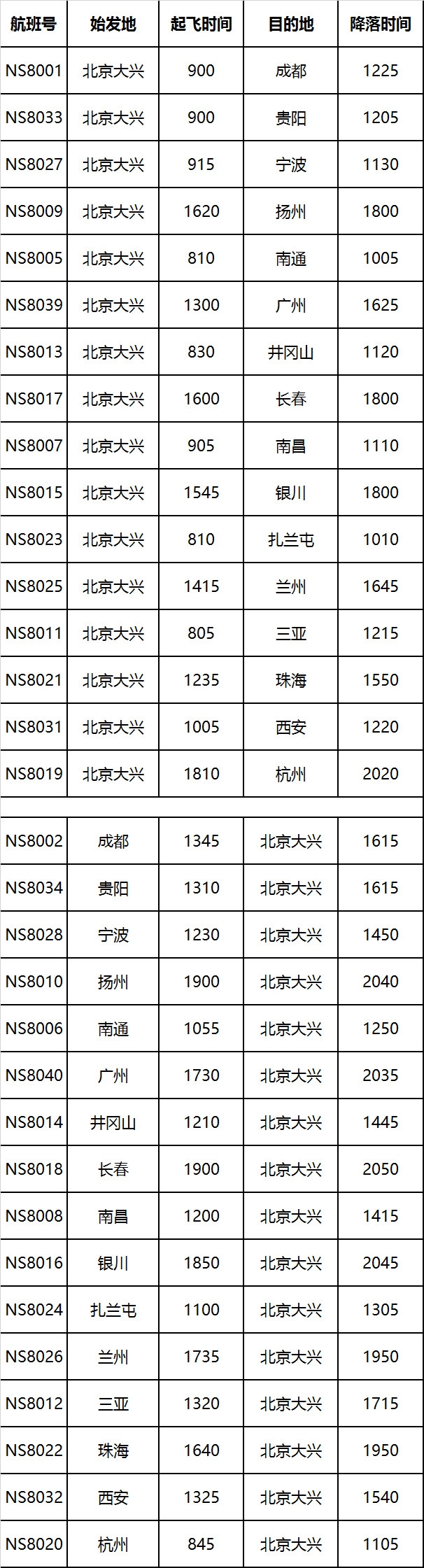 河北航空计划新增32个航班 首批投入大兴机场运行-空运价格查询