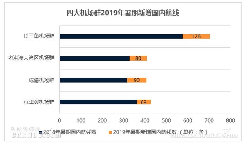 民航暑运报告：台风“利奇马”搅局 暑期旅客出行需求仍很旺盛国际快递价格