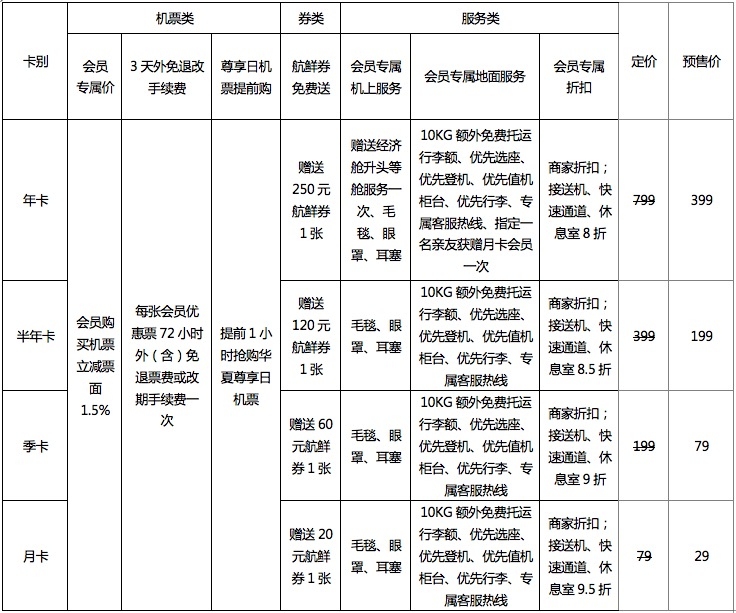 华夏航空推付费会员制 航司与旅客可双赢-沙特的空运价格