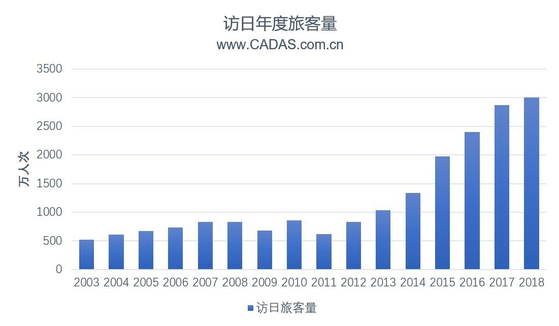 CADAS：在中日运力大幅增长背景下的市场观察-澳洲国际空运