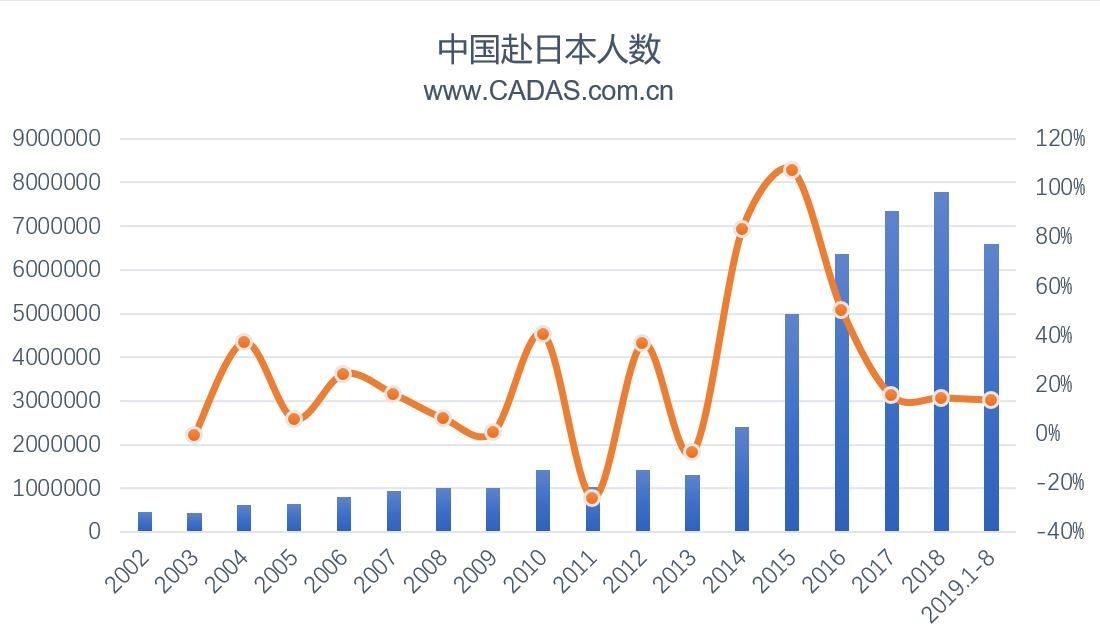 CADAS：在中日运力大幅增长背景下的市场观察-澳洲国际空运