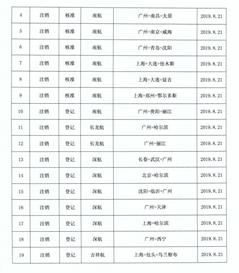 来源：民航局官网